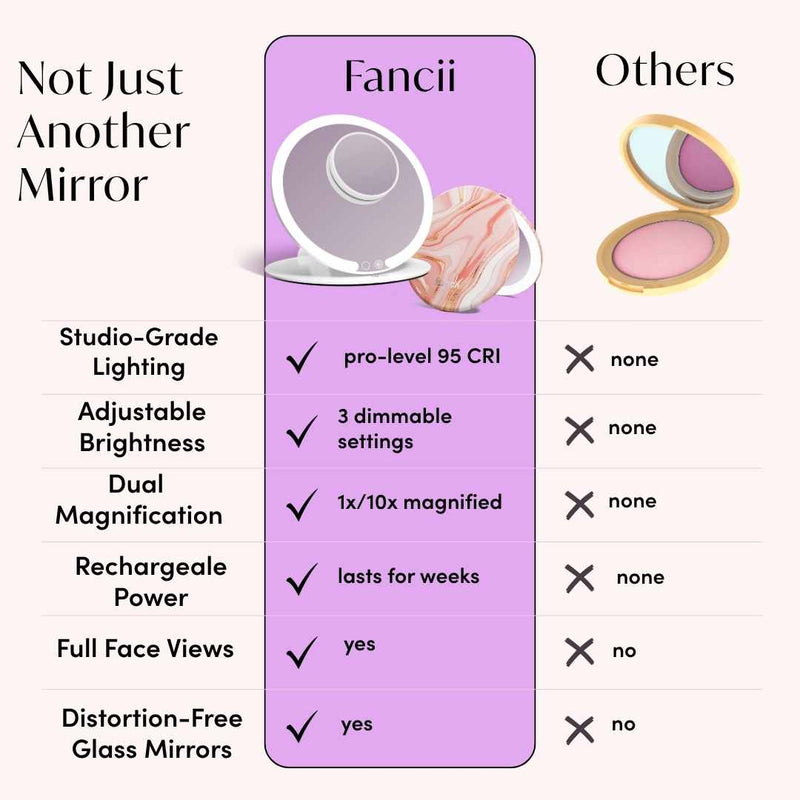 Taylor Lighted Compact and Abigail with Tara Travel Mirror by Fancii & Co. Comparison Table